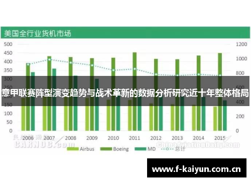 意甲联赛阵型演变趋势与战术革新的数据分析研究近十年整体格局